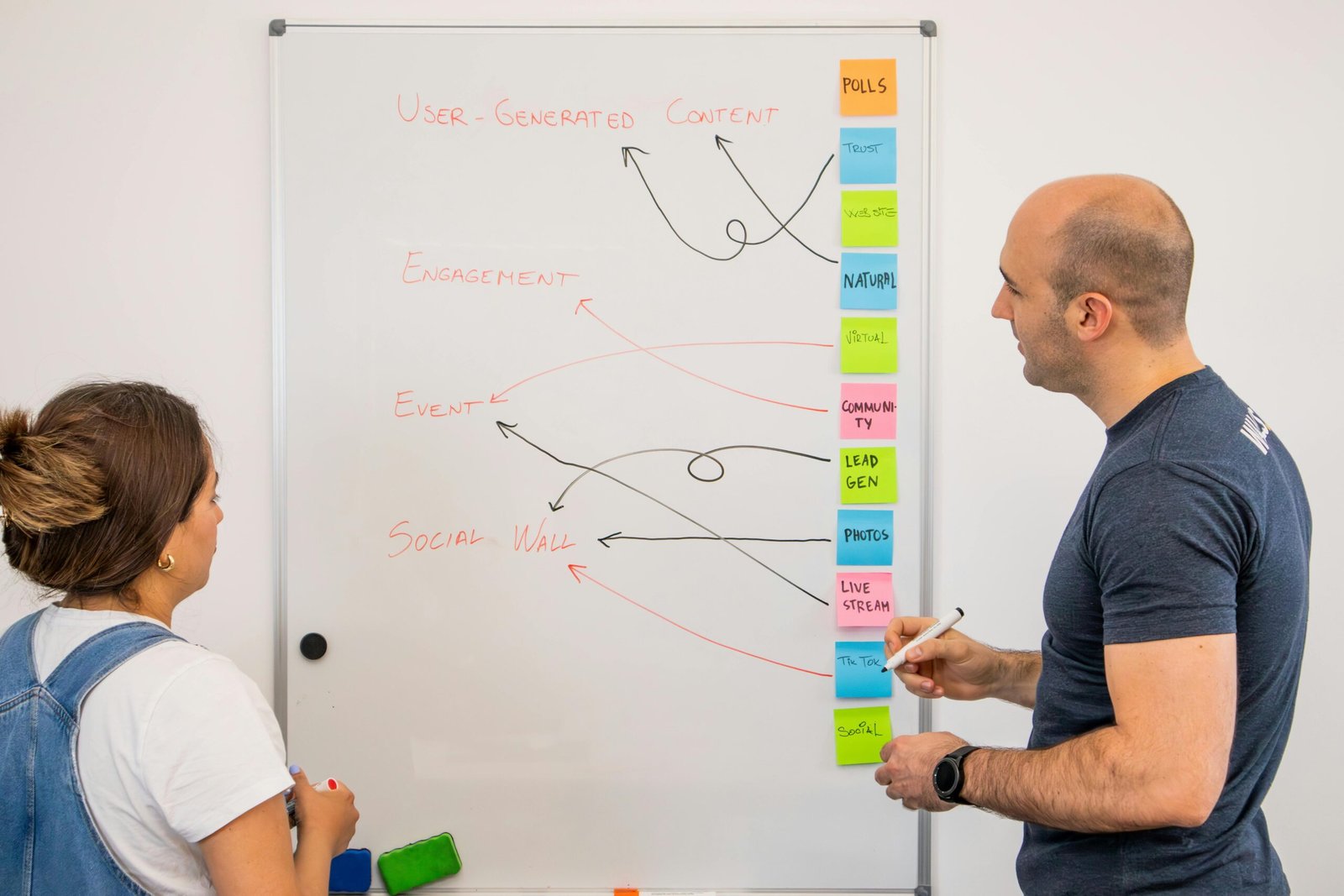 Entrenamiento en Liderazgo Organizacional
